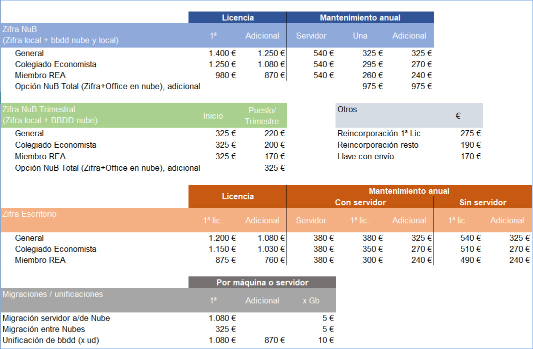 Precios Zifra tarifa 2 2025